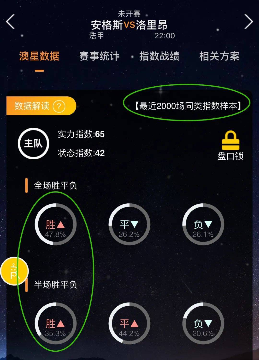 球员层面的